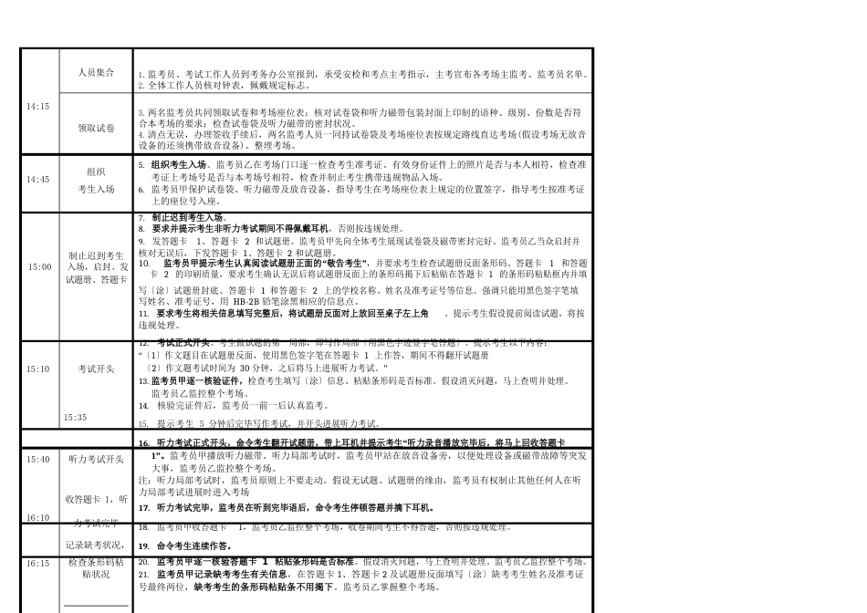 2023年CET4四级六级操作规程及条形码粘贴异常情_第2页