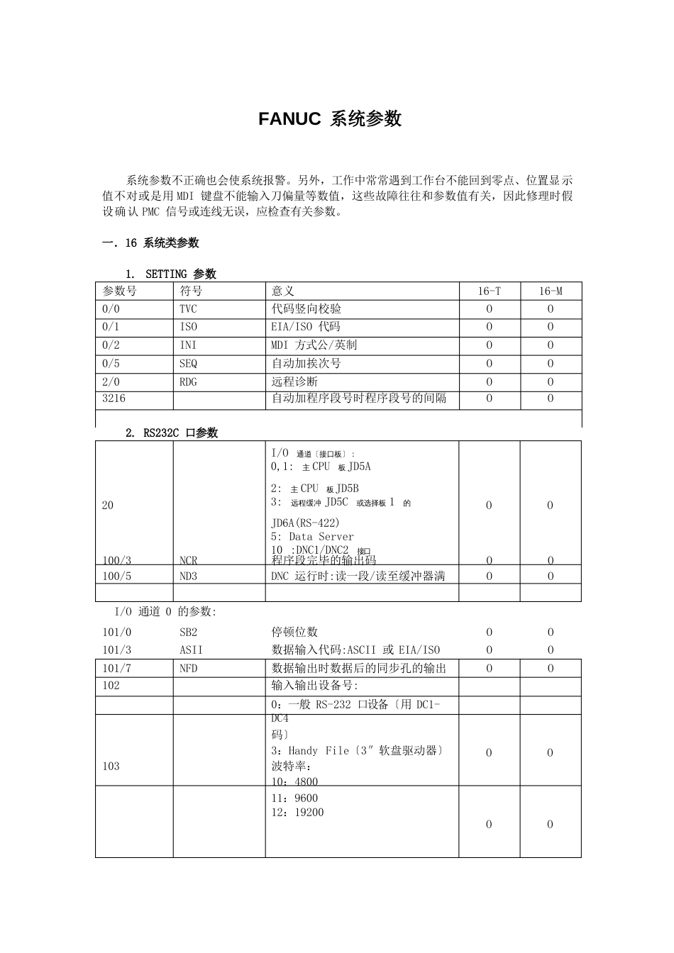 FANUC系统参数合集_第1页