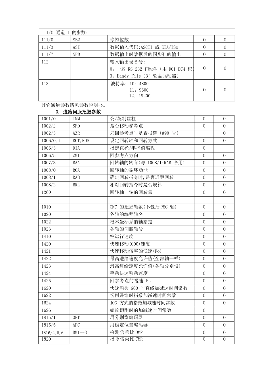 FANUC系统参数合集_第2页