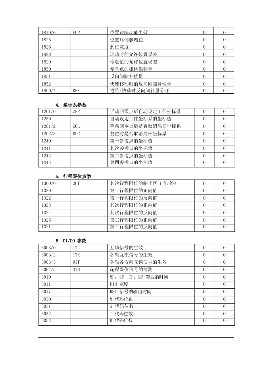 FANUC系统参数合集_第3页