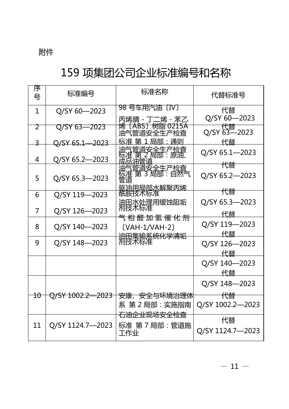 159项集团公司企业标准编号和名称_第1页