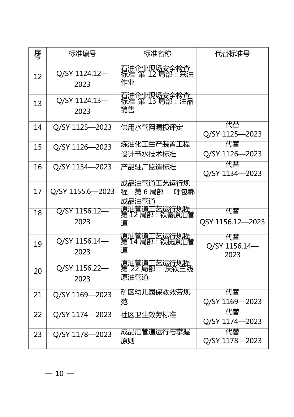 159项集团公司企业标准编号和名称_第2页