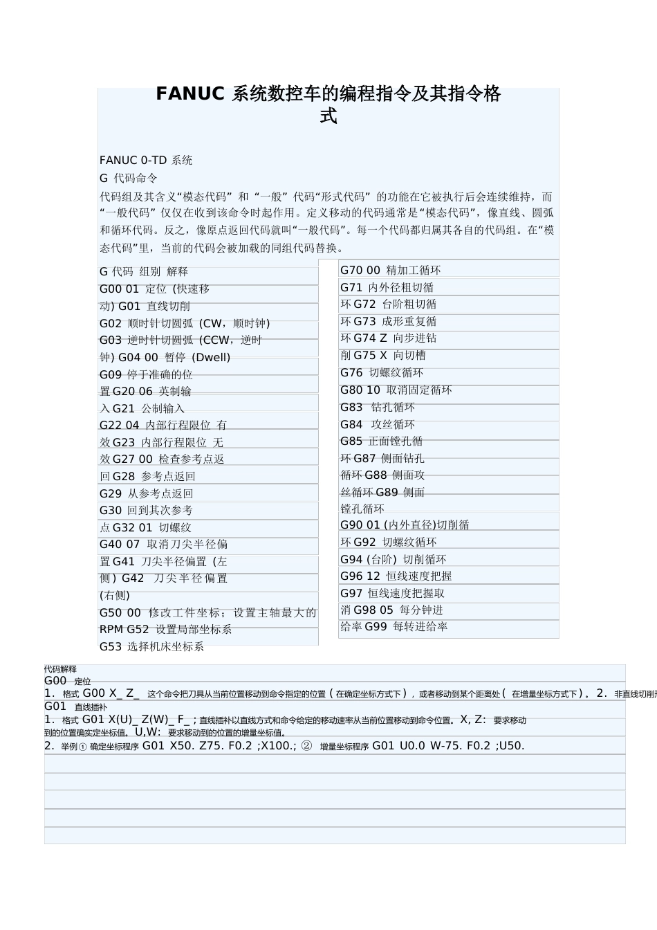 FANUC系统数控车的编程指令及其指令格式_第2页