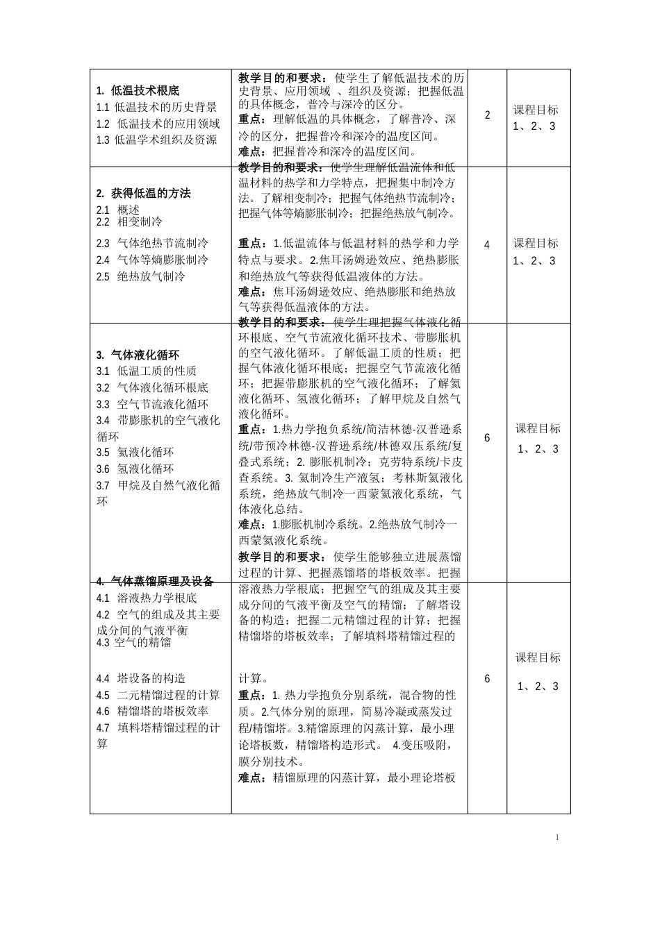 《低温技术》课程教学大纲_第2页