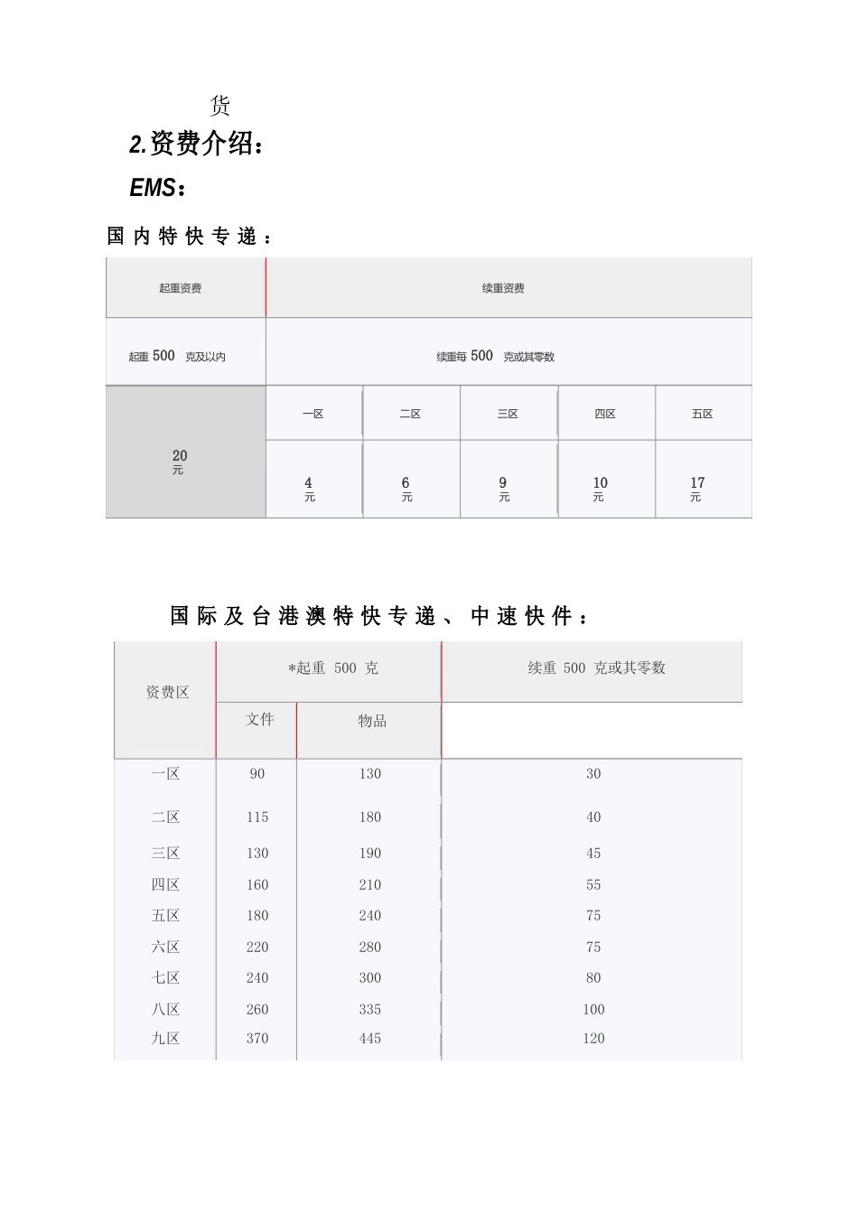 EMS与顺丰比较_第2页