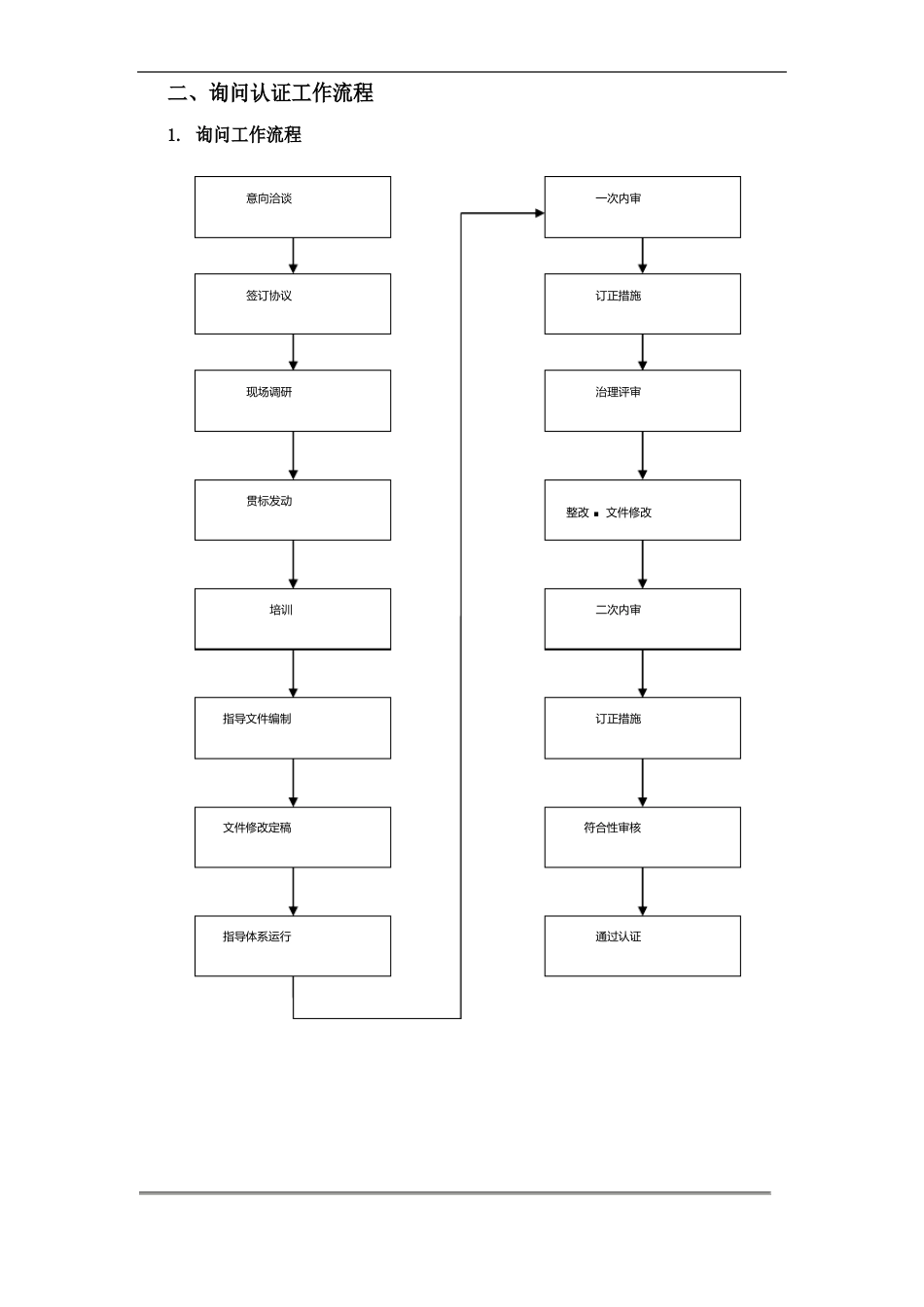 ISO体系咨询方案_第3页