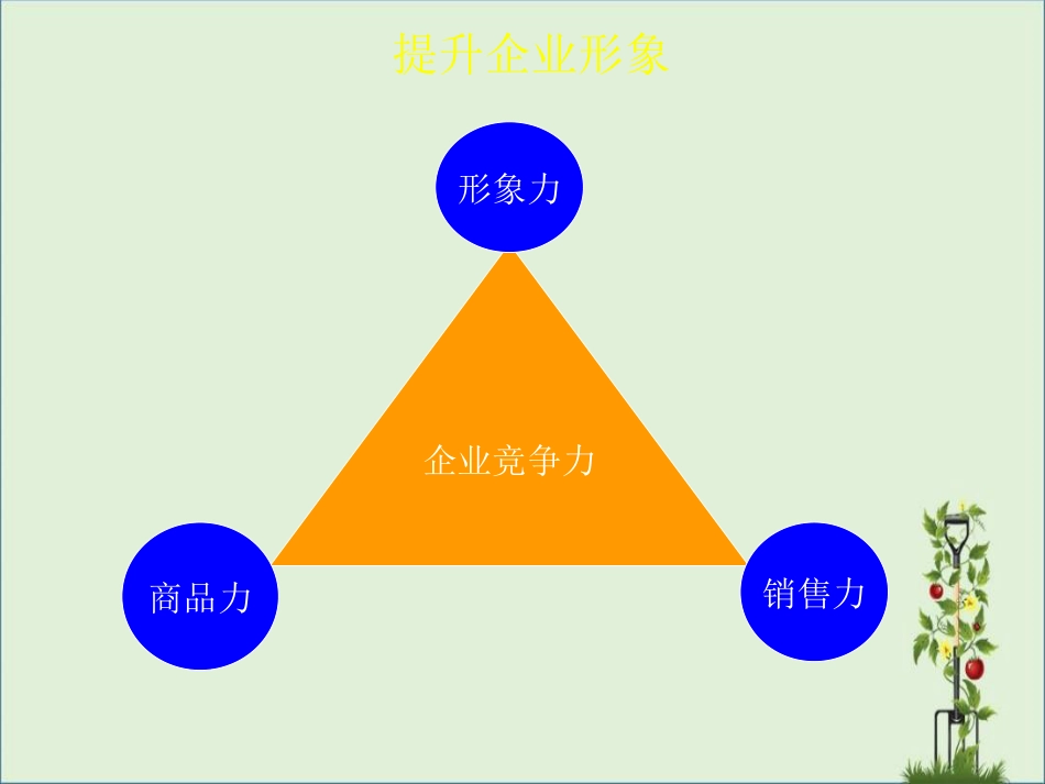 《企业形象策划》PPT课件_第3页