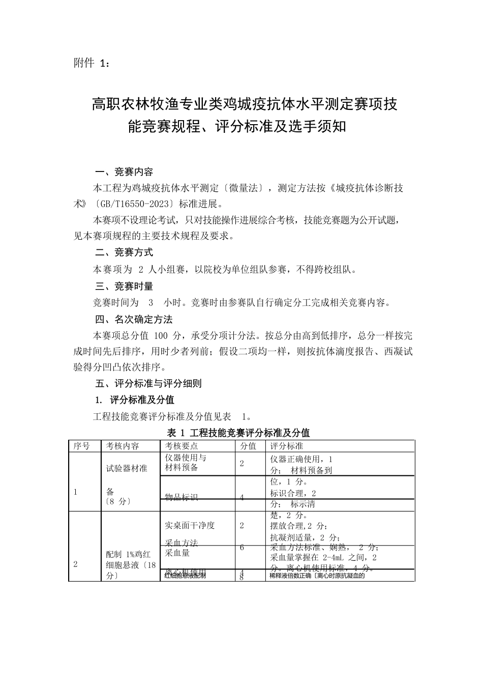 1-鸡新城疫抗体水平测定_第1页