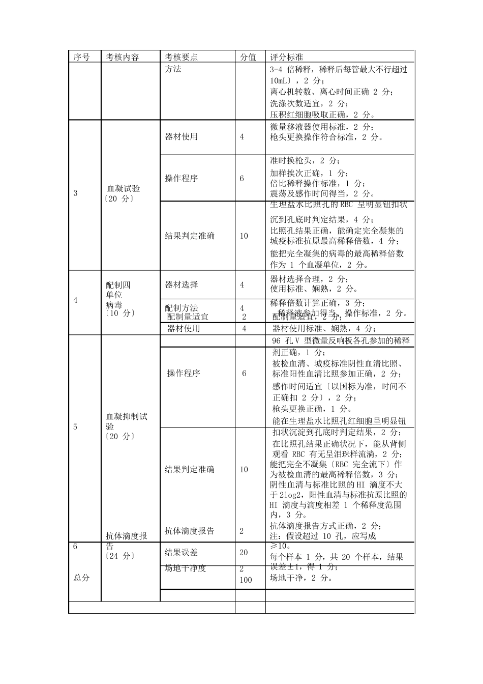 1-鸡新城疫抗体水平测定_第2页