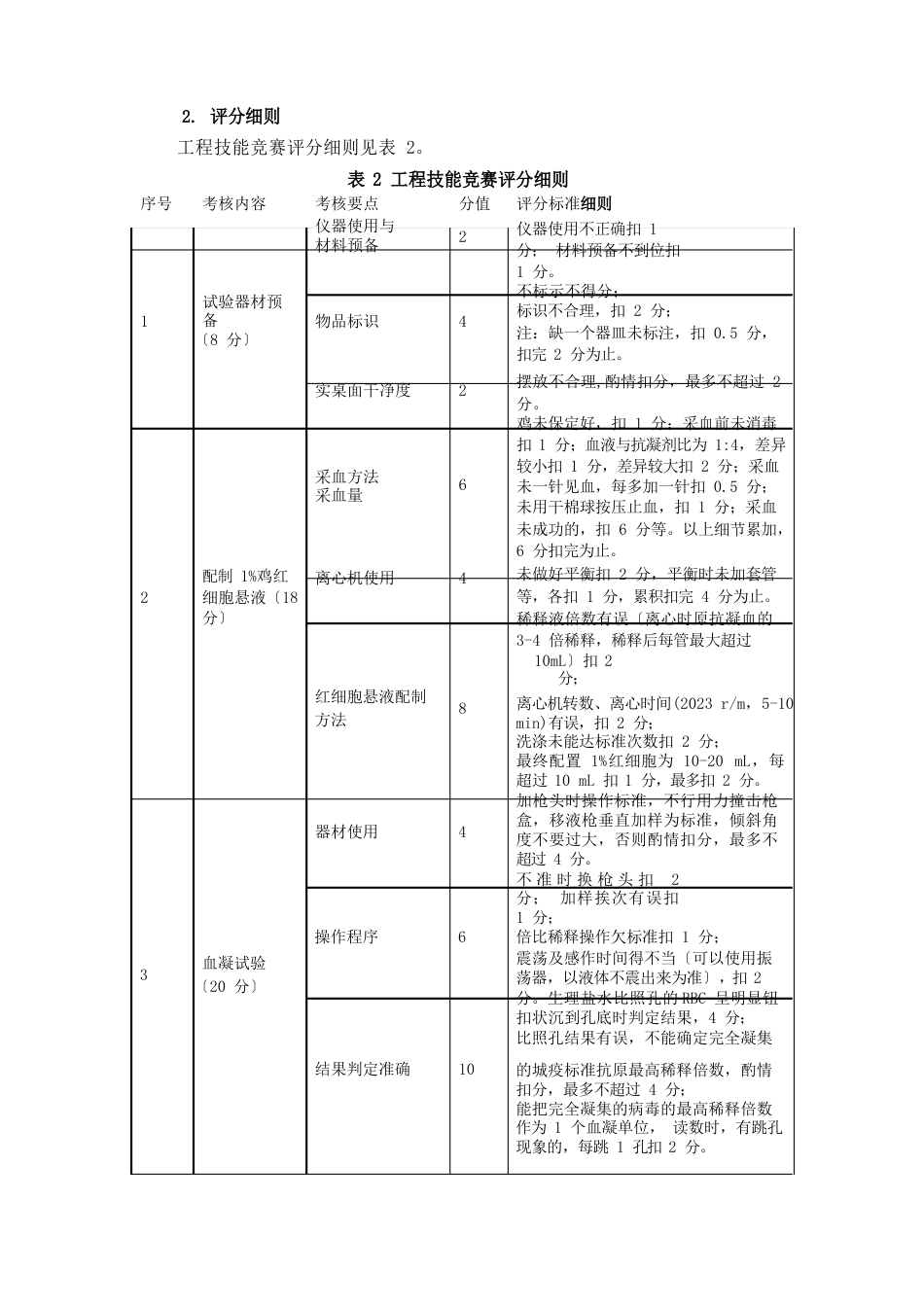 1-鸡新城疫抗体水平测定_第3页