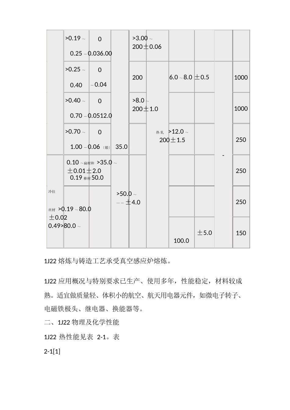 1J22铁钴钒软磁合金_第3页