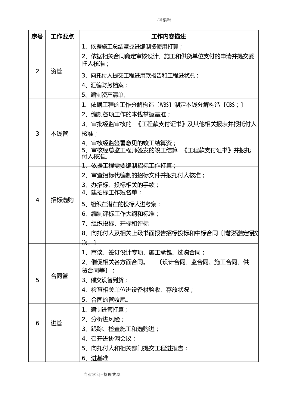 EPC项目管理实施方案_第3页