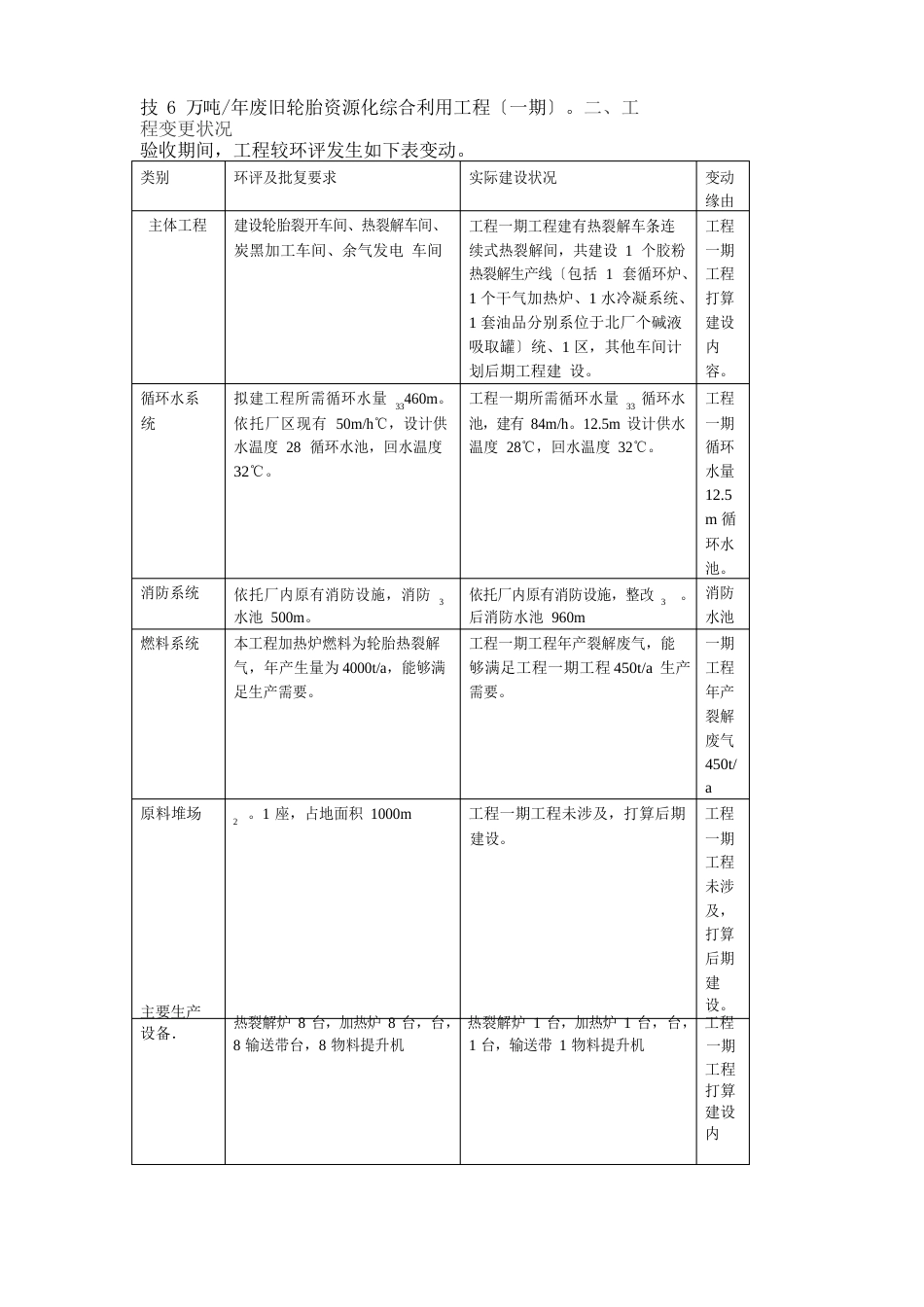 6万吨没年废旧轮胎资源化综合利用项目环境影响评价报告_第2页