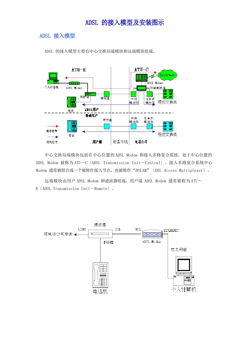 ADSL的接入模型及安装图示_第1页