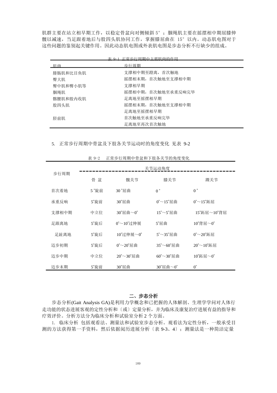 09步行功能训练_第2页