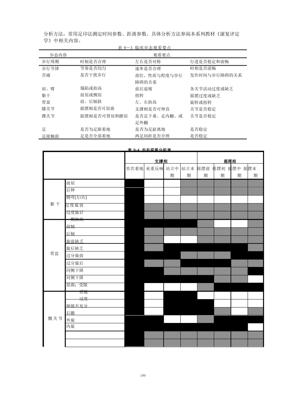 09步行功能训练_第3页