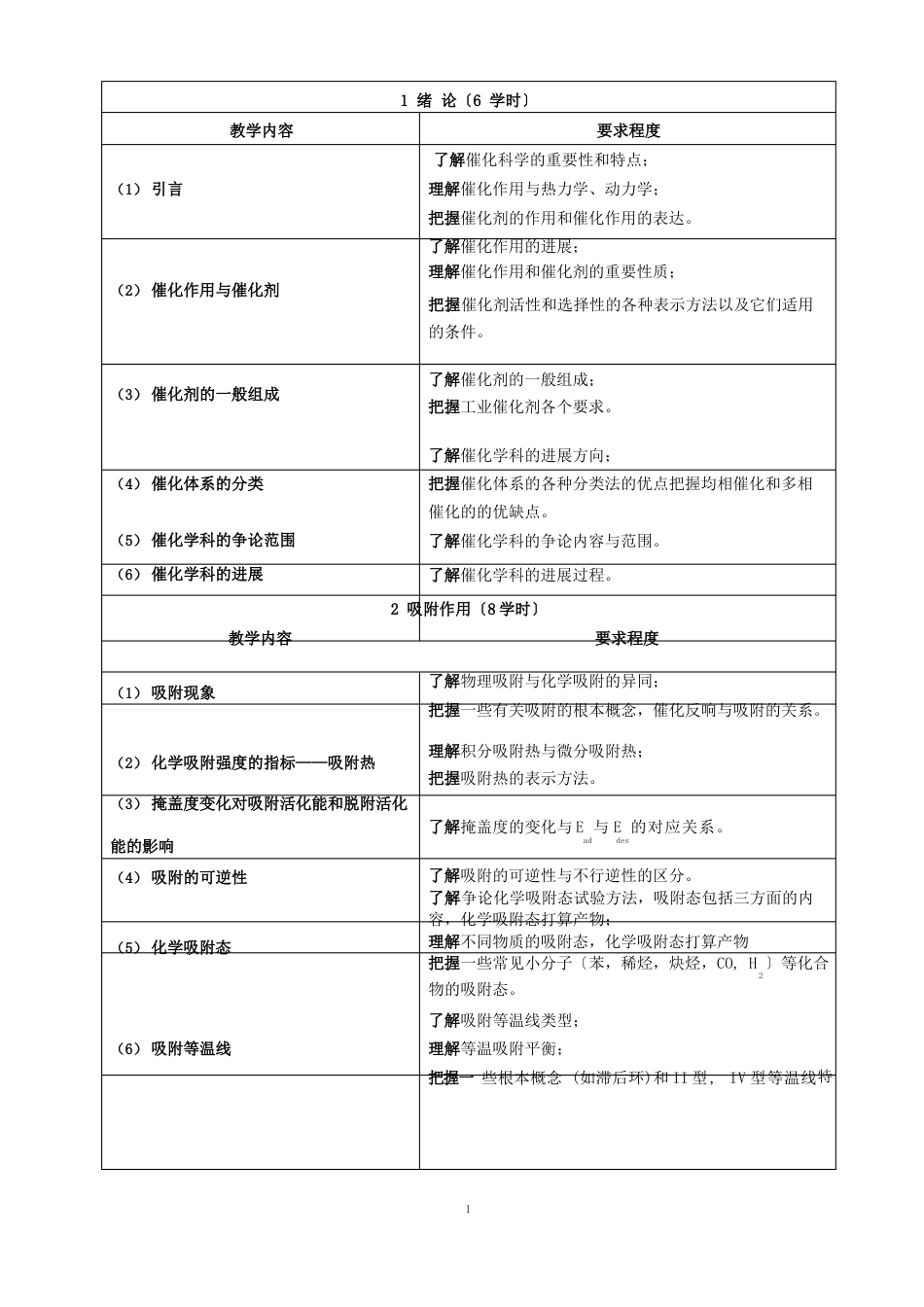 《催化原理》教学大纲_第2页