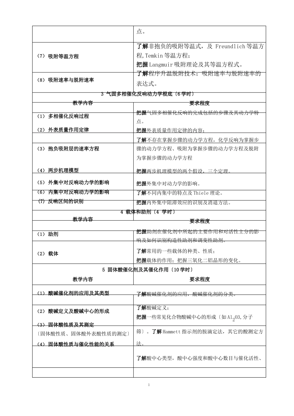 《催化原理》教学大纲_第3页