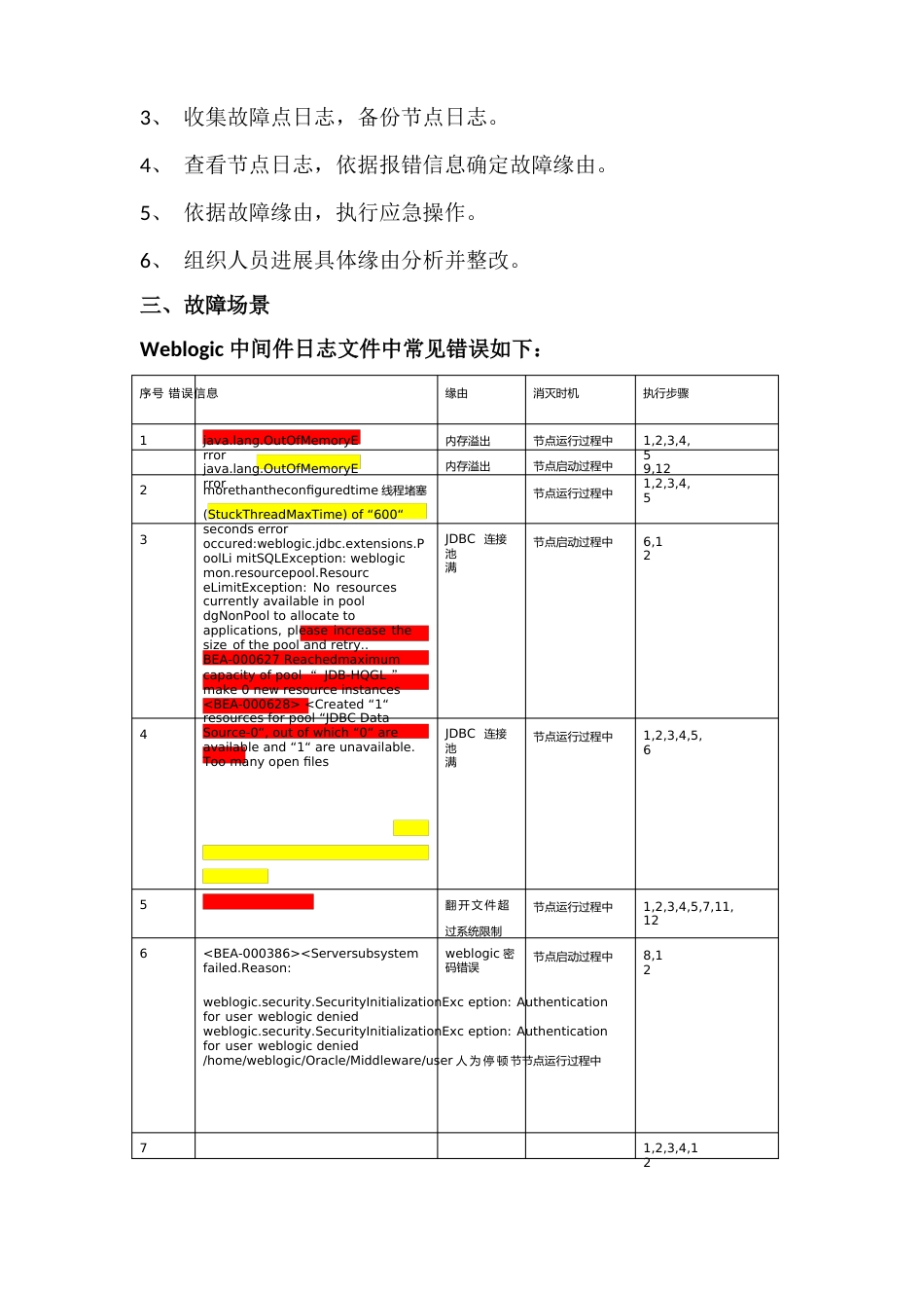 weblogic中间件通用应急预案_第2页