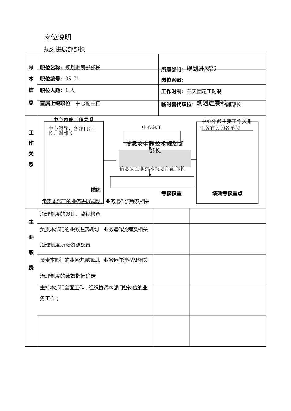 04-IT信息中心-信息规划部岗位说明书_第2页