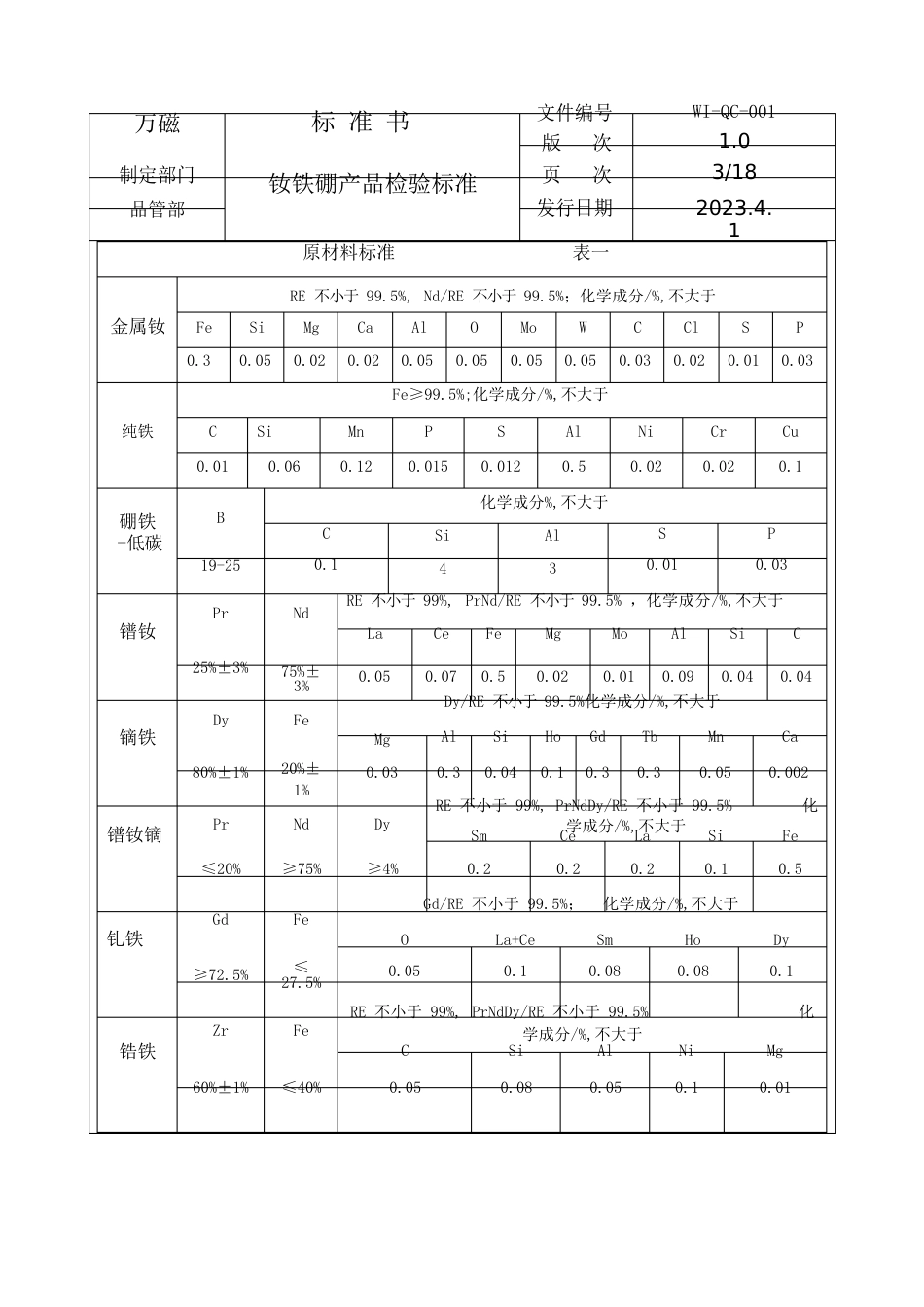 WIQC001钕铁硼毛坯检验_第3页