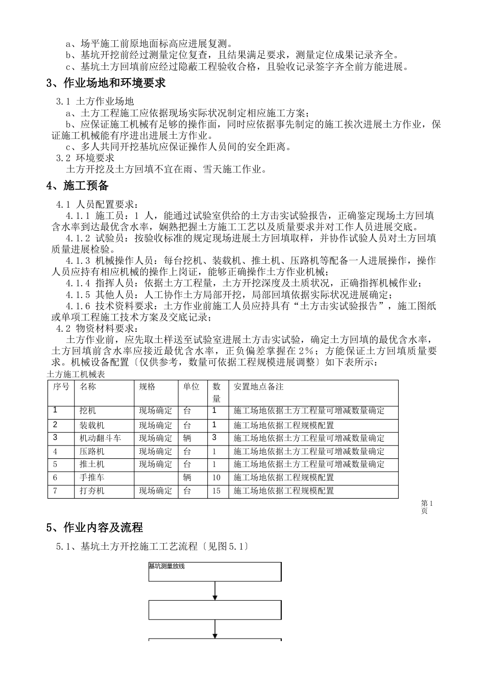 110kV正兴变电站工程程施工作业指导书_第2页