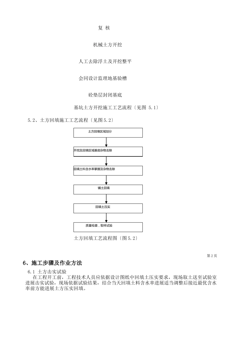 110kV正兴变电站工程程施工作业指导书_第3页