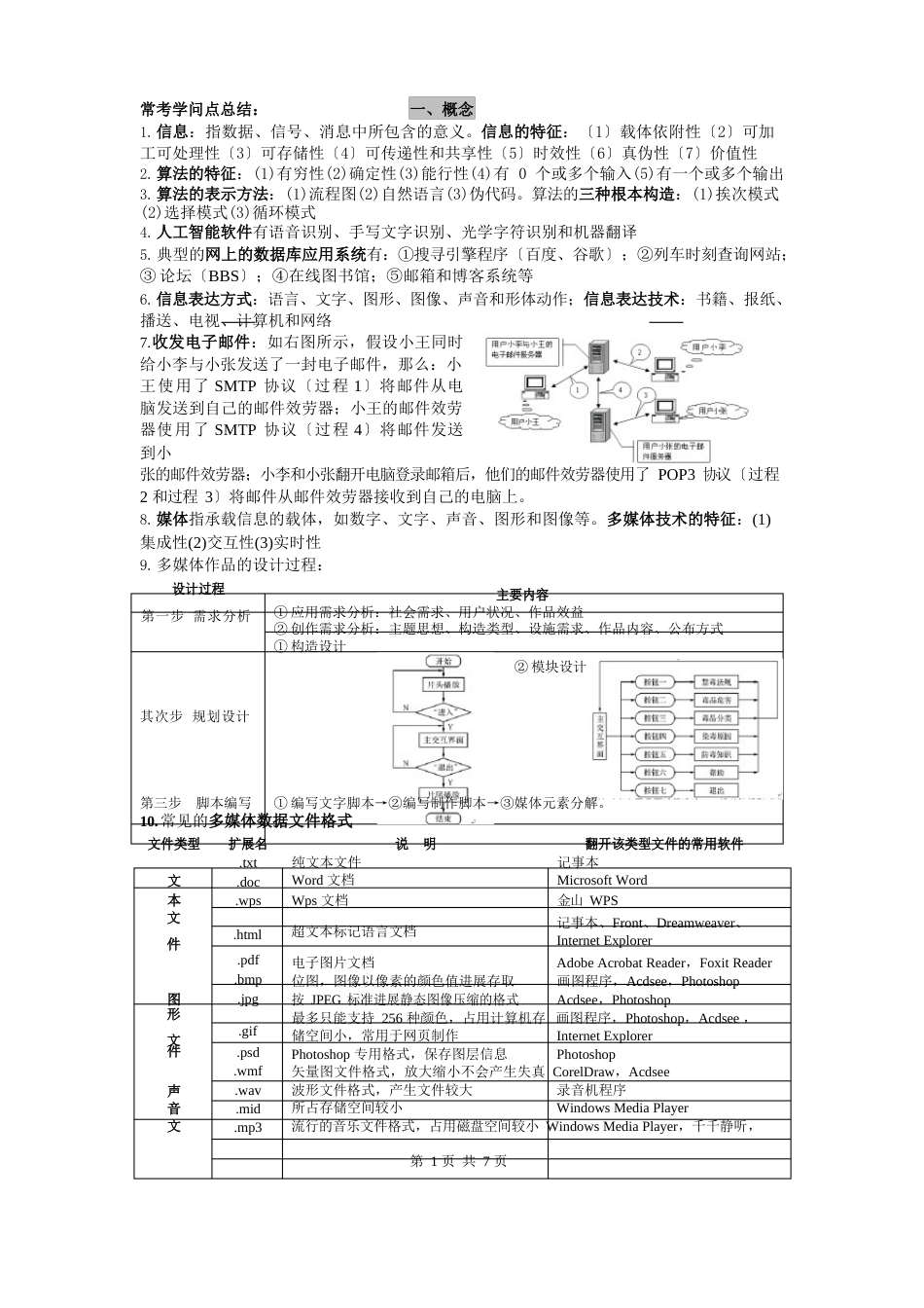 2023年浙江信息技术学考、选考知识点总结_第1页