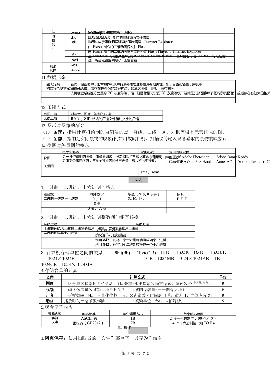 2023年浙江信息技术学考、选考知识点总结_第2页