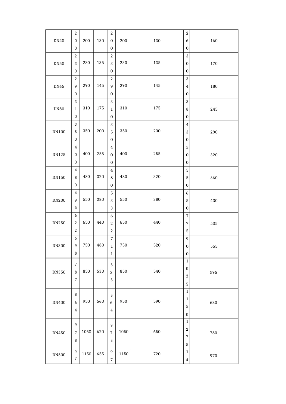 dn25止回阀_第3页