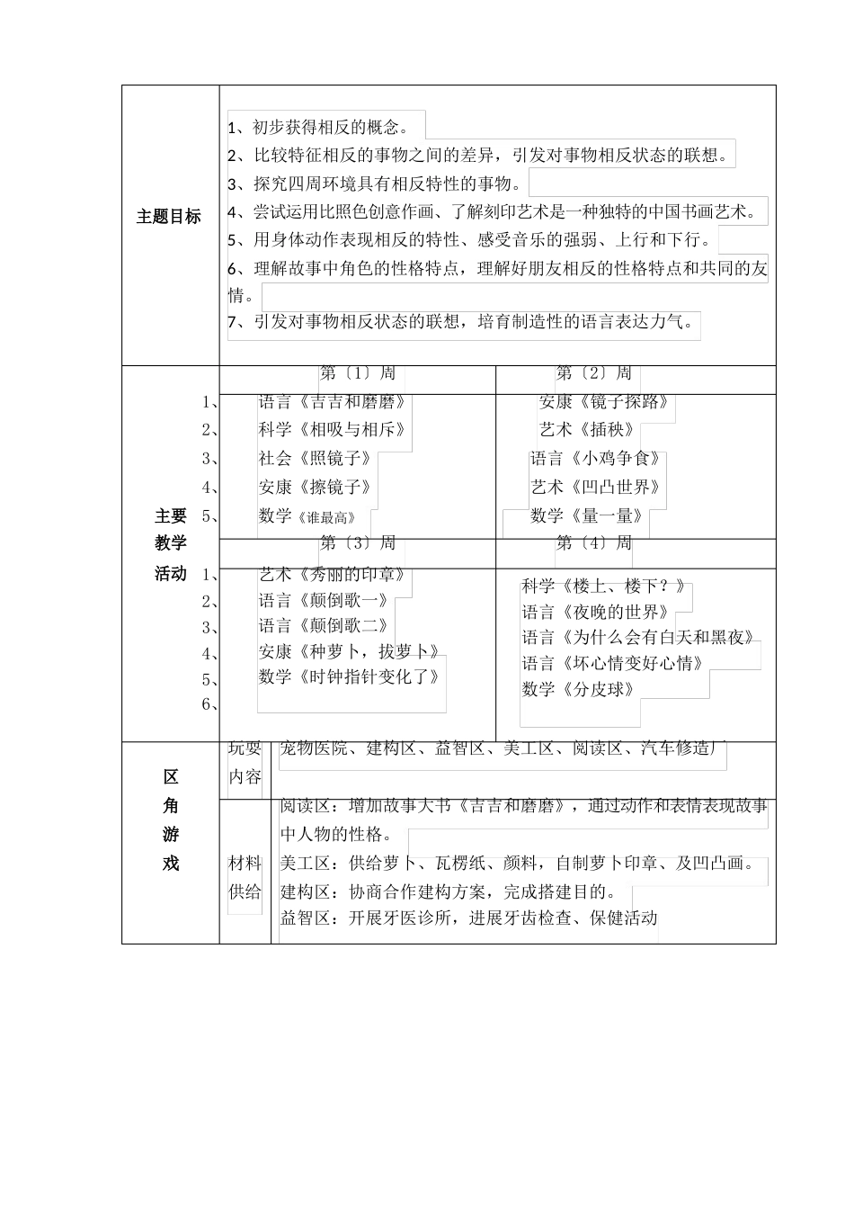 [幼儿教师]12月《相反国》主题计划_第2页