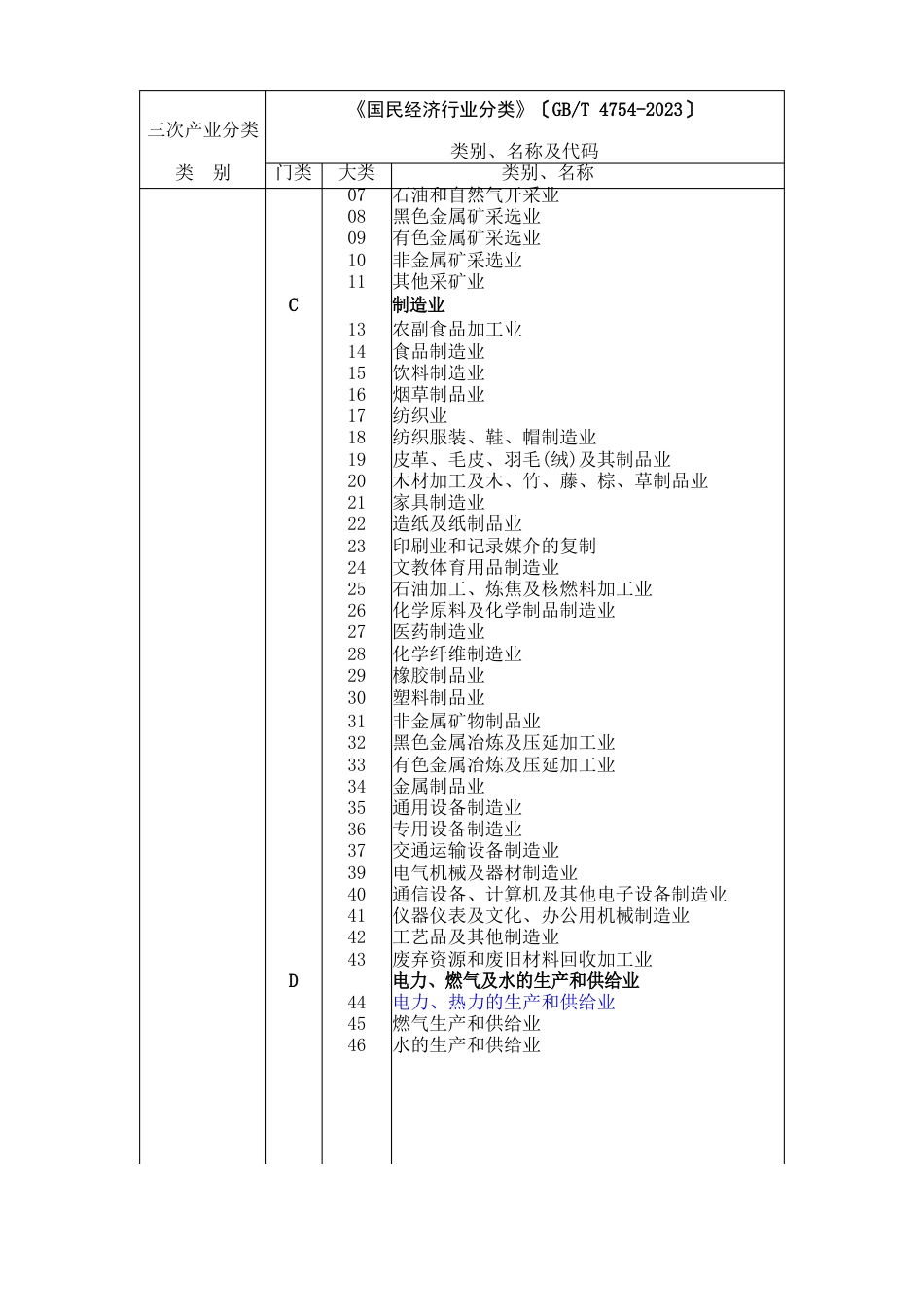 《三次产业划分规定》_第2页