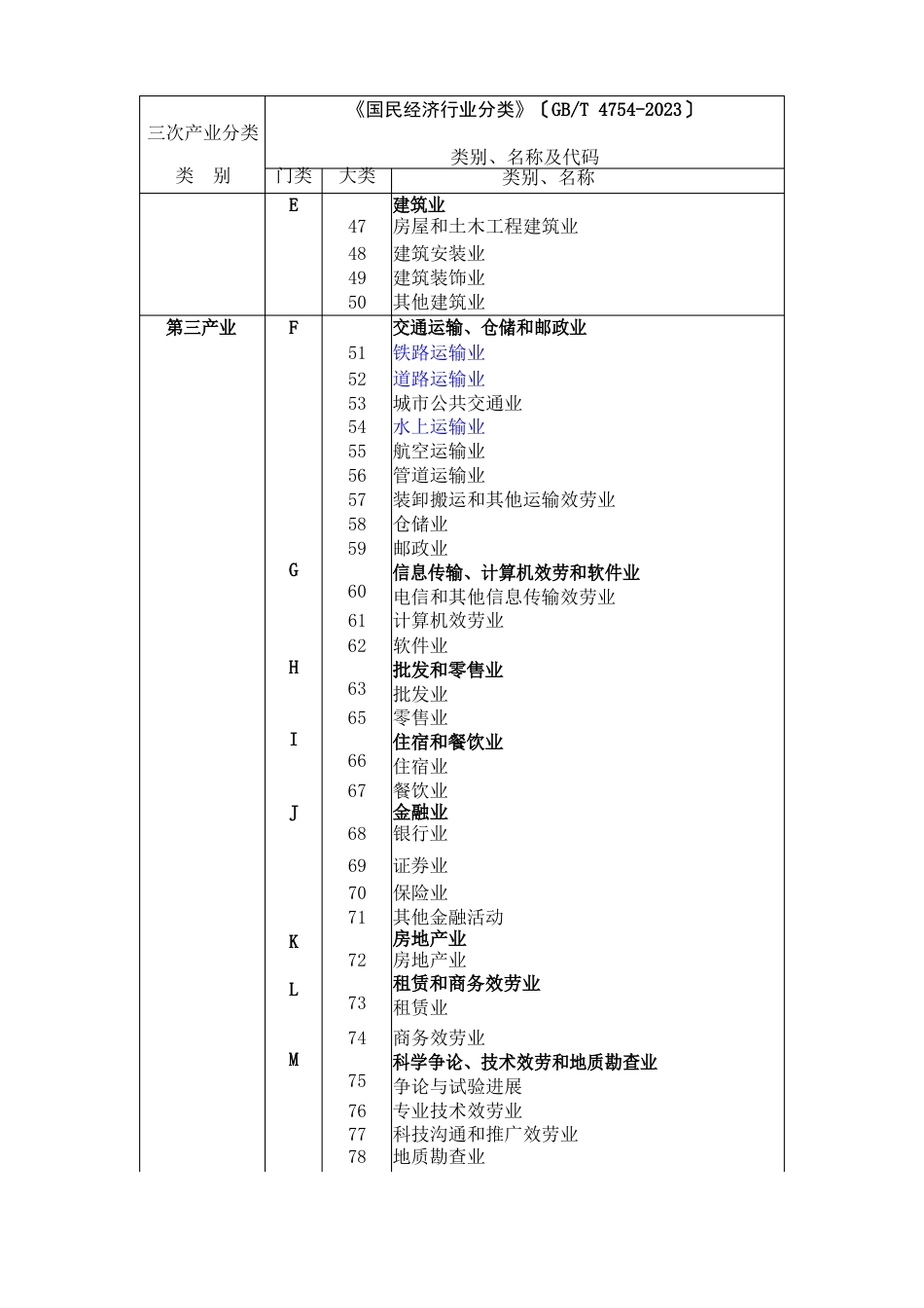 《三次产业划分规定》_第3页