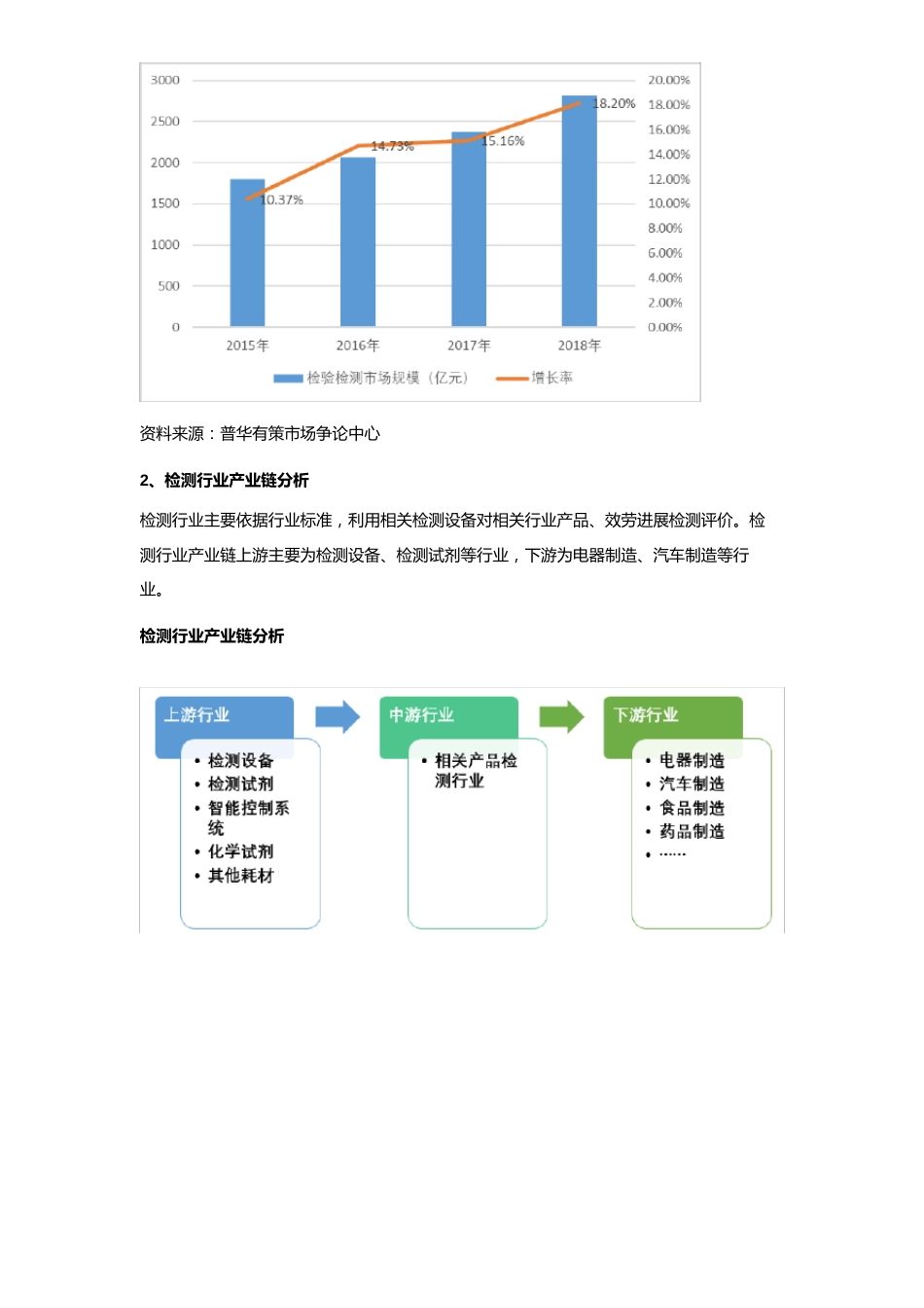 2023年-2026年检测行业全景调研及投资策略分析报告_第3页