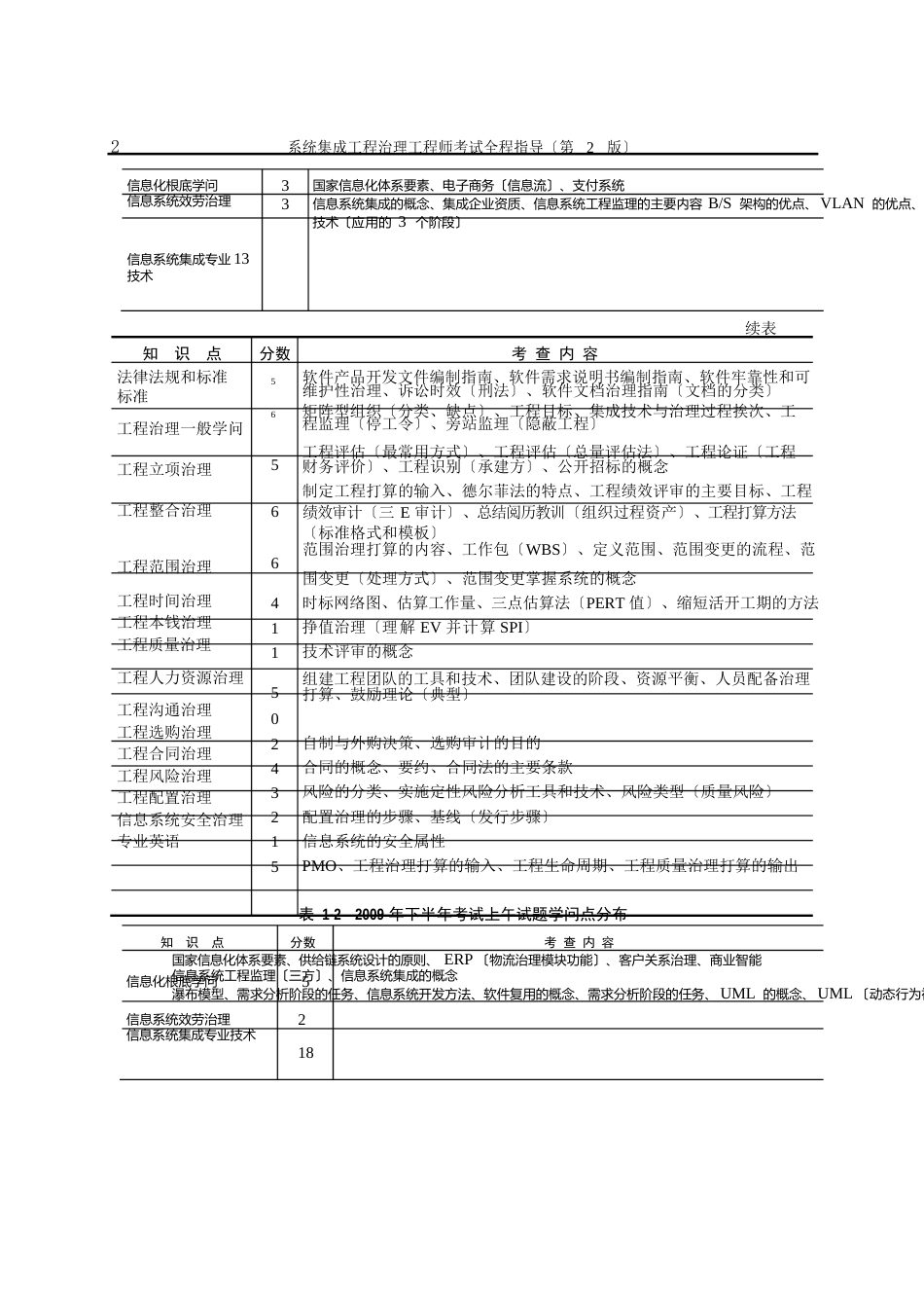 2023年系统集成项目管理工程师考试全程指导(第2版)_第2页