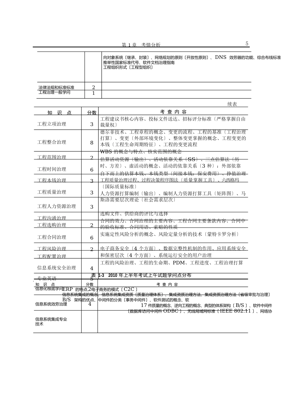 2023年系统集成项目管理工程师考试全程指导(第2版)_第3页