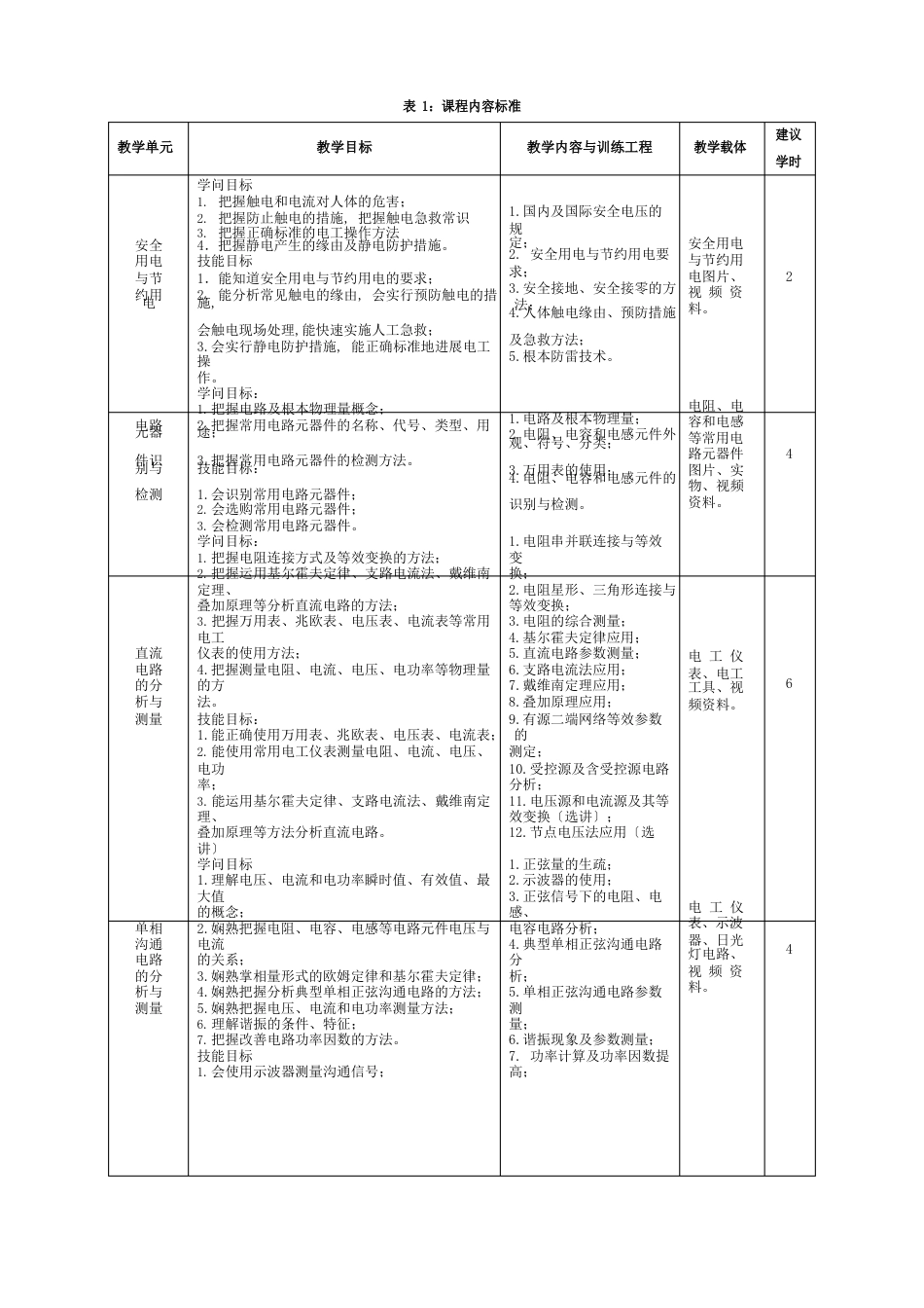 03电工电子技术课程标准：《电工电子技术》课程标准_第3页