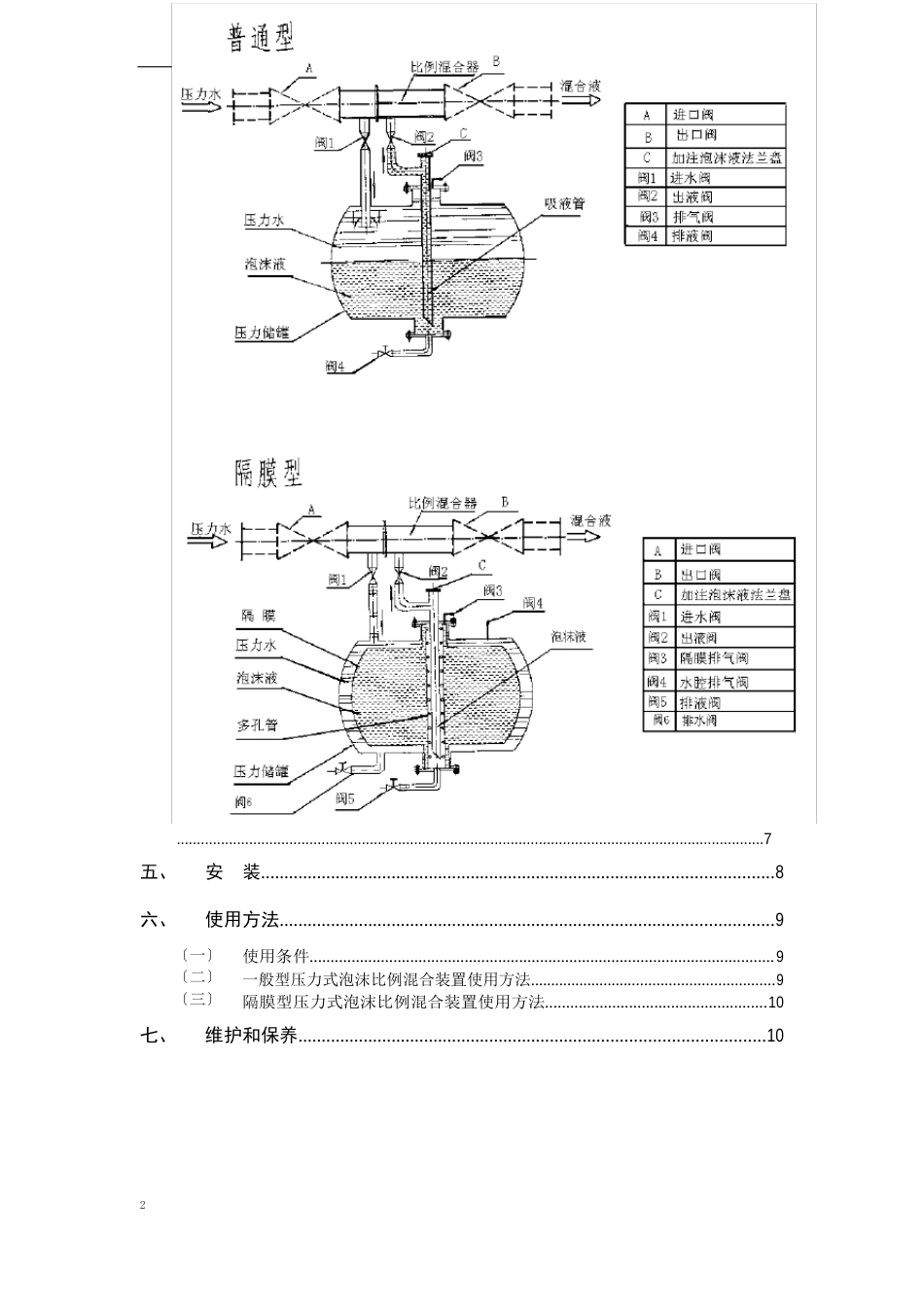 PHY系列压力式比例混合装置使用说明书_第3页