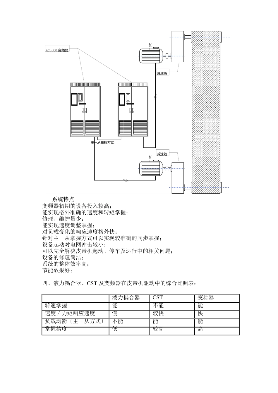 450KW皮带机变频器技术性能_第3页