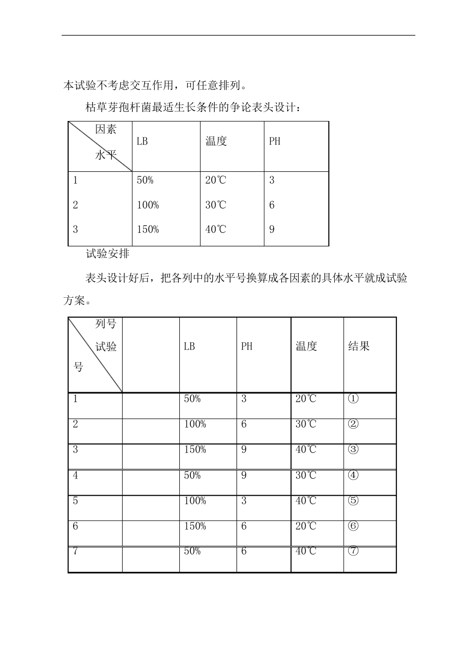 《发酵工程实验》教案：实验七枯草芽孢杆菌最适生长条件的研究_第3页