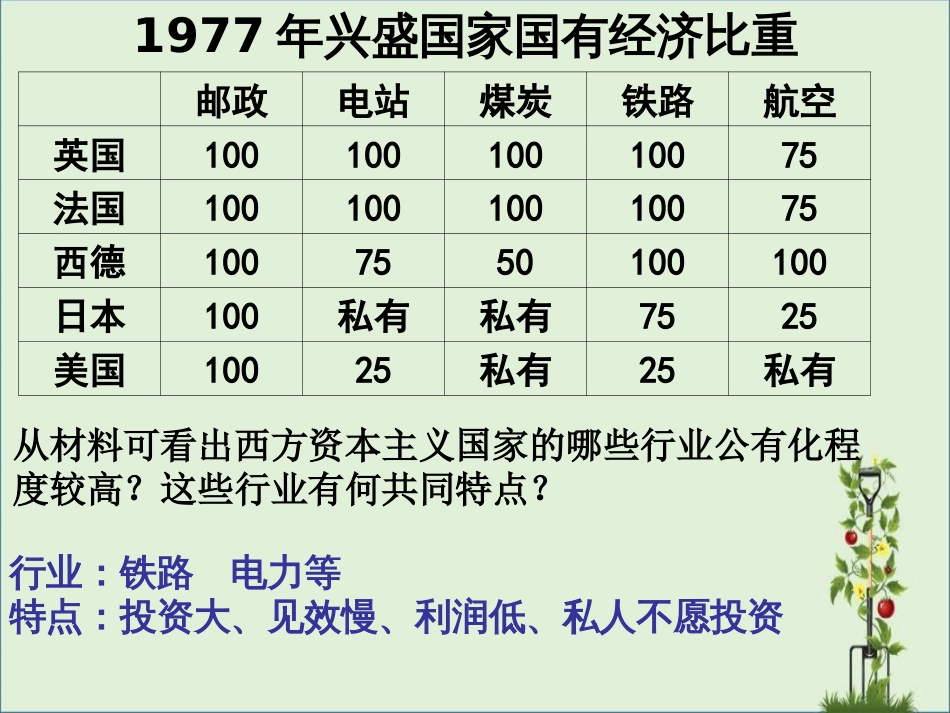 05福利国家的出现剖析_第3页