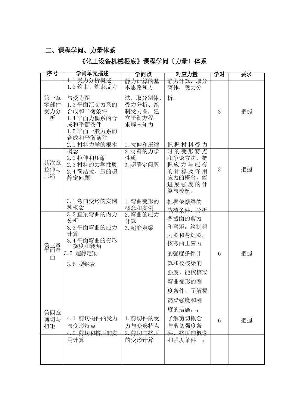 《化工设备机械基础》课程规范(讲授)_第2页