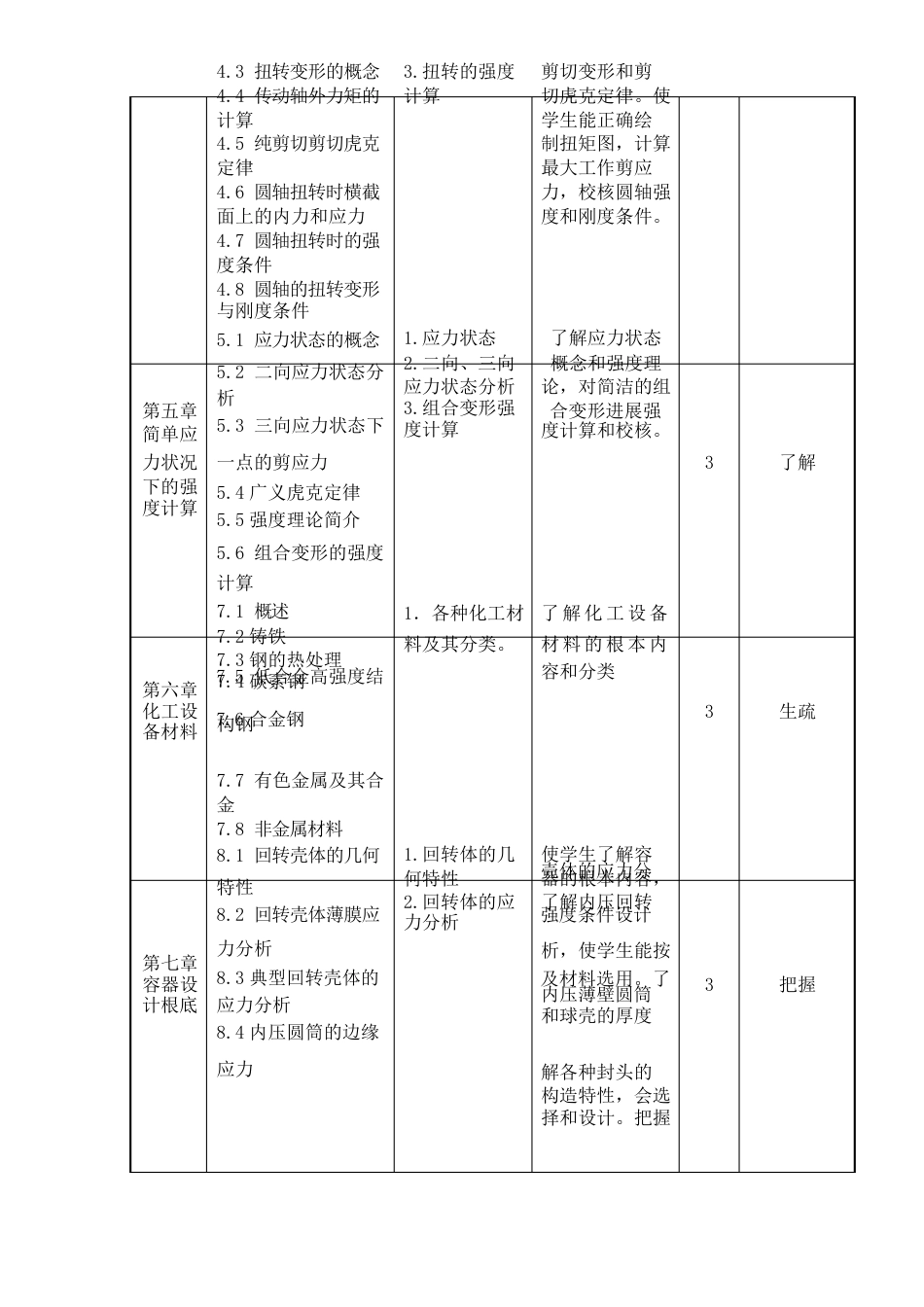 《化工设备机械基础》课程规范(讲授)_第3页