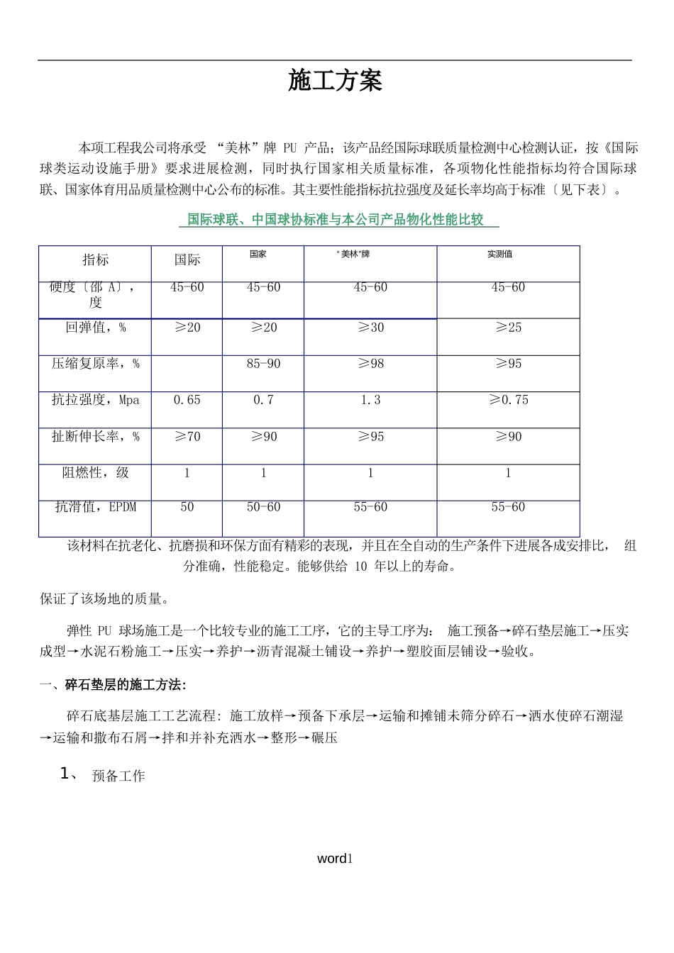 5PU球场施工方案(篮球场)解析_第1页