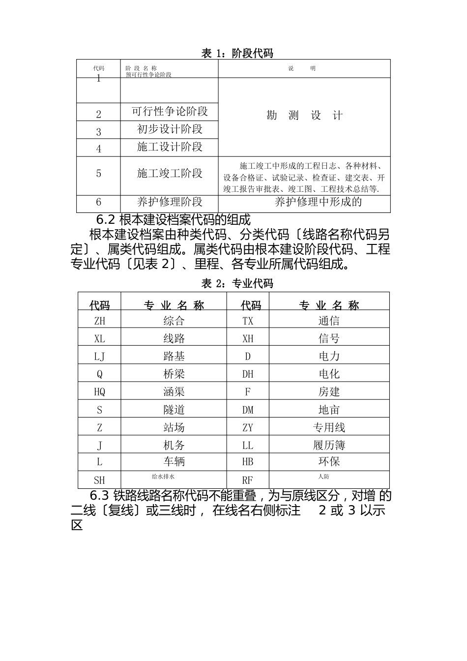 1216铁路建设项目档案分类规则_第3页