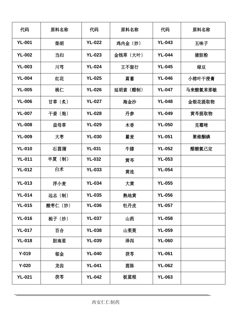 003物料编码及进库分类代号、流水号规定_第3页