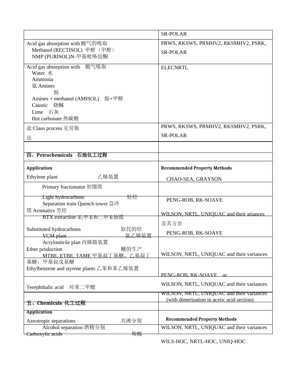 AspenPlus物性方法的选择方案_第2页