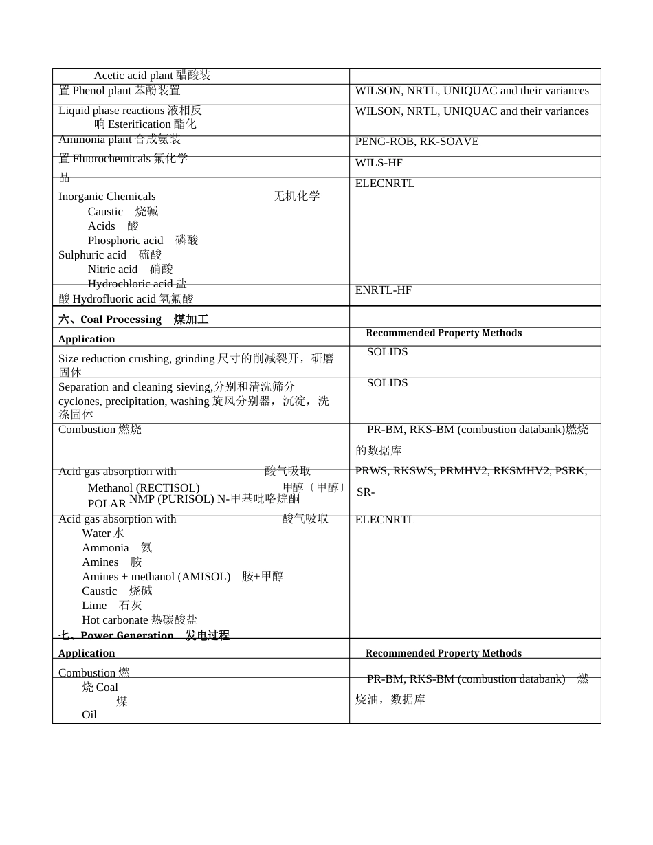 AspenPlus物性方法的选择方案_第3页