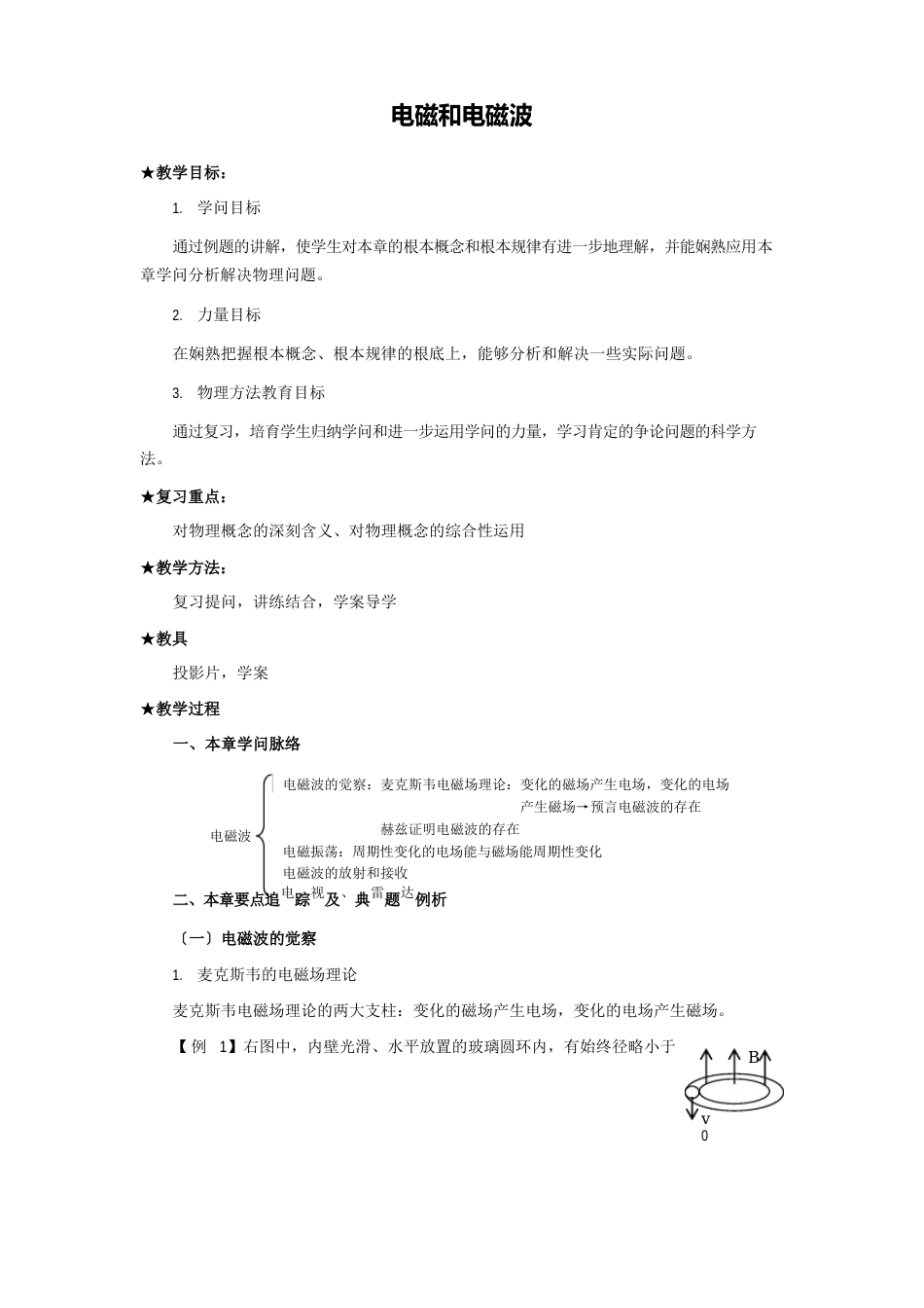2151电磁场电磁波_第1页