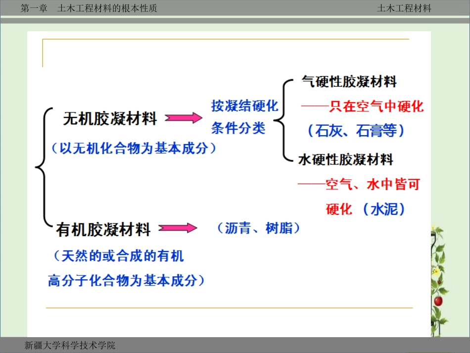 03气硬性胶凝材料报告_第1页